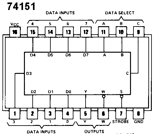 74151 DATASHEET PDF.